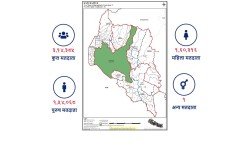प्रतिनिधि सभा निर्वाचन : कञ्चनपुरमा ३ लाख १४ हजारभन्दा बढी मतदाता