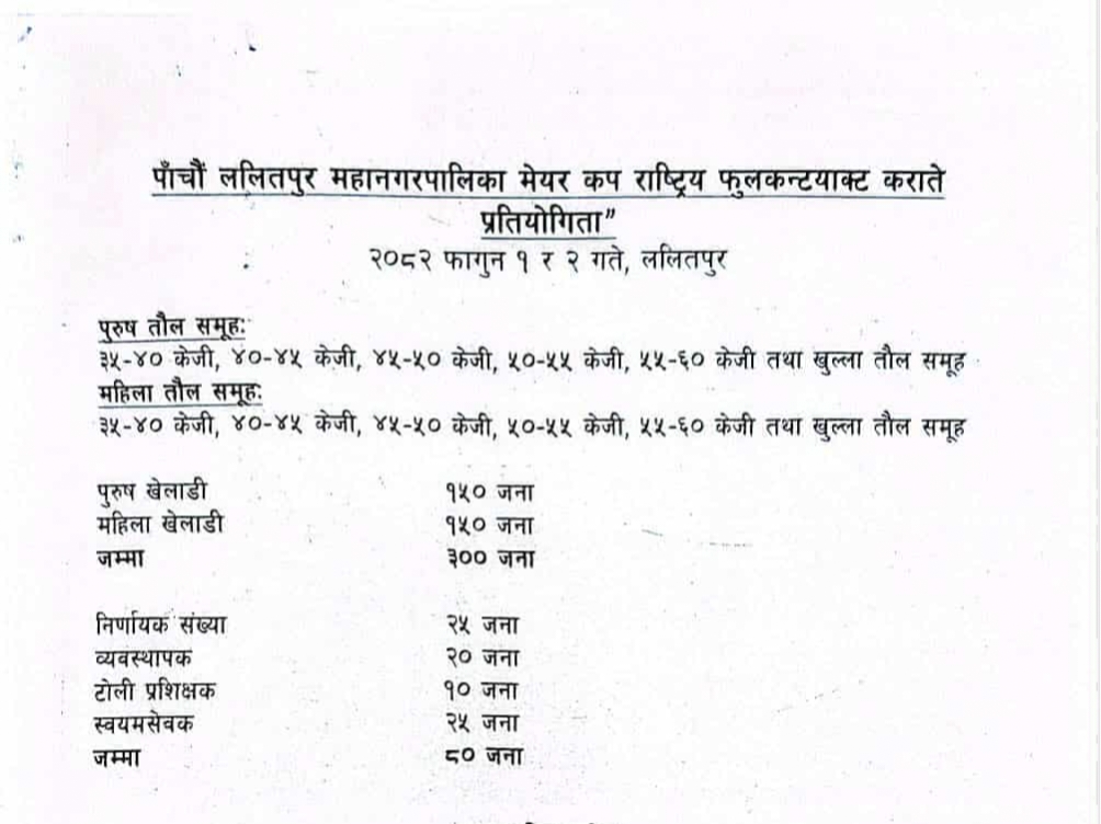 पाँचौँ ललितपुर महानगरपालिका मेयर कप राष्ट्रिय फुलकन्ट्याक्ट कराते प्रतियोगिता फाल्गुन १ र २ गते