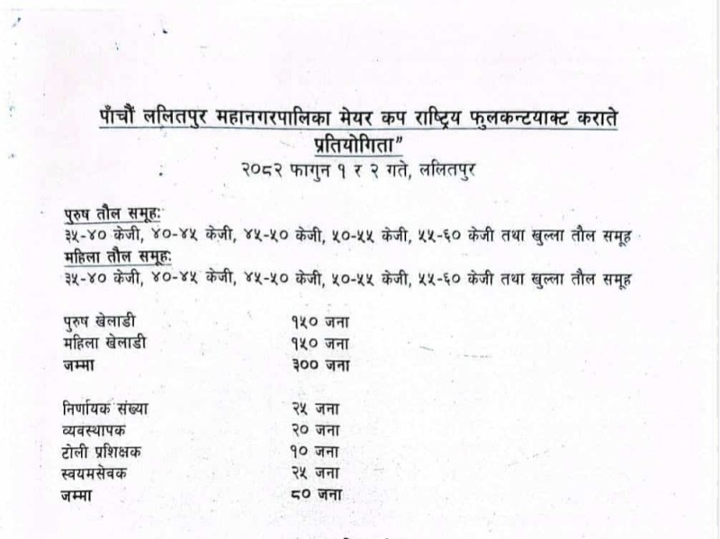 पाँचौँ ललितपुर महानगरपालिका मेयर कप राष्ट्रिय फुलकन्ट्याक्ट कराते प्रतियोगिता फाल्गुन १ र २ गते
